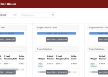 Link Resmi KPU Real Count Hasil Pilkada Kabupaten Limapuluh Kota 2024, Cek Perolehan Suara 4 Paslon